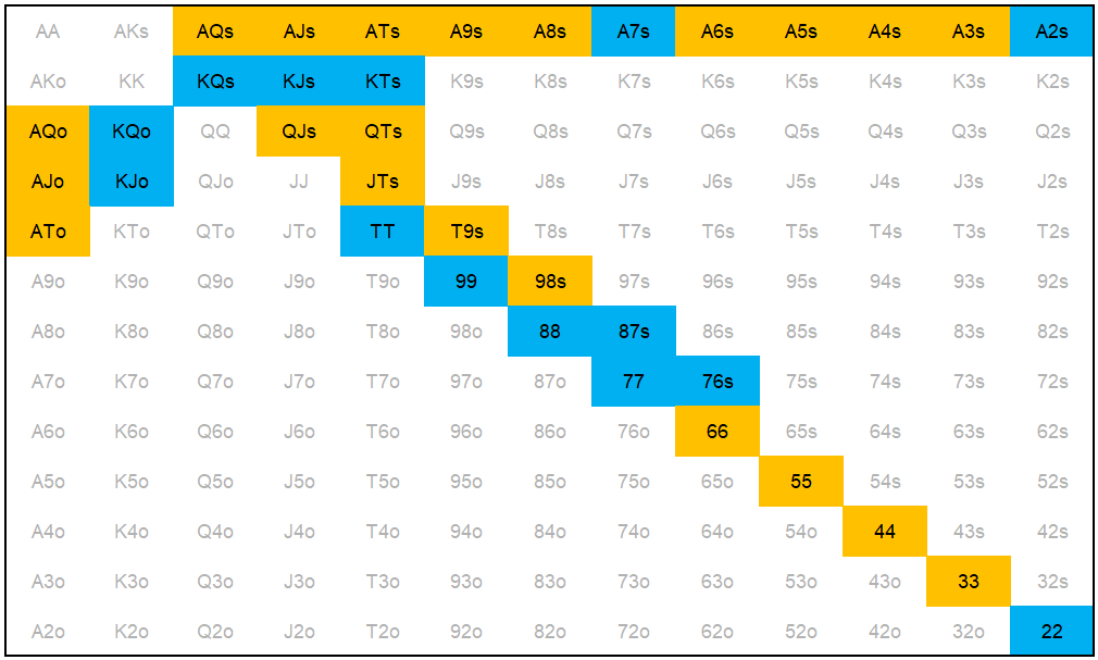 Cách Đọc Bài Đối Thủ Trong Poker: Bí Kíp Chiến Thắng Từ Cao Thủ image-1731638744308