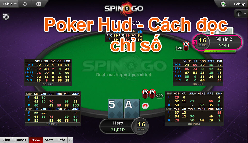 Cách Đọc Bài Đối Thủ Trong Poker: Bí Kíp Chiến Thắng Từ Cao Thủ image-1731638746654