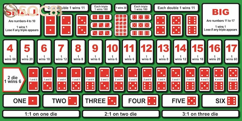 Cách Tạo Game Tài Xỉu: Hướng Dẫn Chi Tiết Từ A Đến Z 7 Cách Tạo Game Tài Xỉu: Hướng Dẫn Chi Tiết Từ A Đến Z image-1731639593053